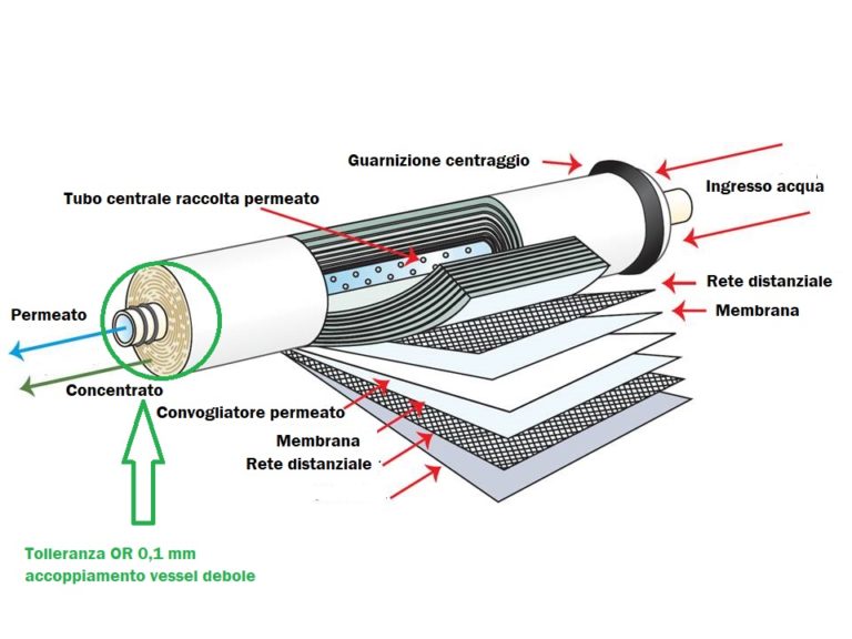 Membrana Ad Osmosi Inversa 3012-300GPD - Ricambio Per Depuratori Acqua 5 Stadi, Filtrazione 0,0001 Micron