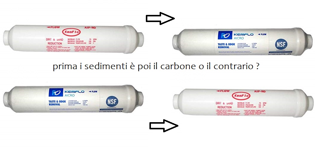 Prefiltrazione negli impianti ad osmosi inversa, la corretta sequenza dei filtri